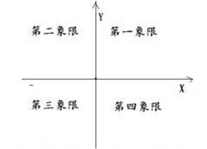 这一刻,爱吧之 第一象限 管他爱是天使还是恶魔第1张-土狗李的博客,李强个人网站