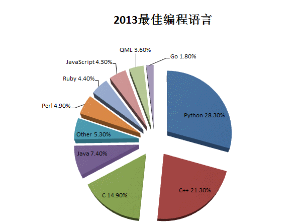 2013年Linux领域总结第10张-土狗李的博客,李强个人网站