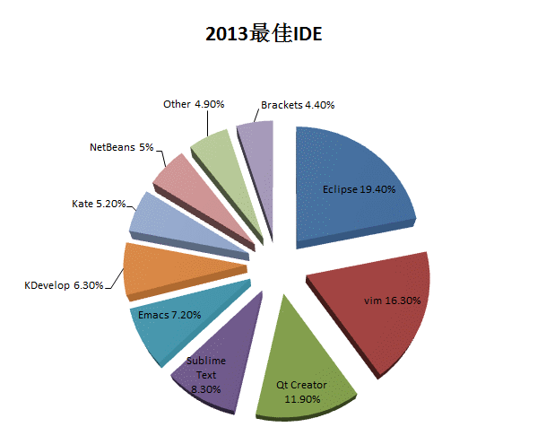 2013年Linux领域总结第11张-土狗李的博客,李强个人网站