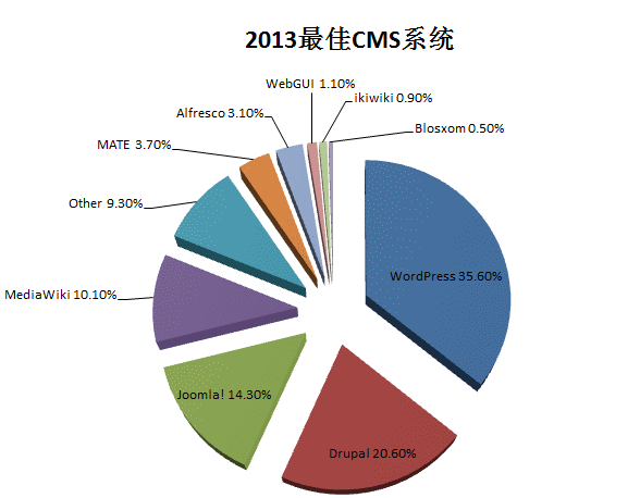 2013年Linux领域总结第13张-土狗李的博客,李强个人网站