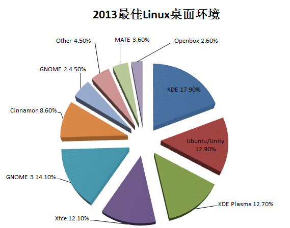 2013年Linux领域总结第5张-土狗李的博客,李强个人网站