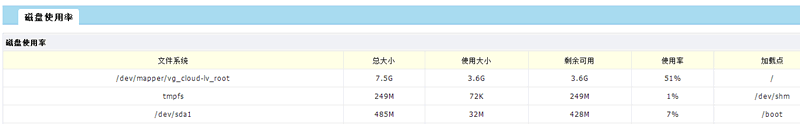 Centos如何挂载硬盘(VPS linux中添加硬盘)第1张-土狗李的博客,李强个人网站