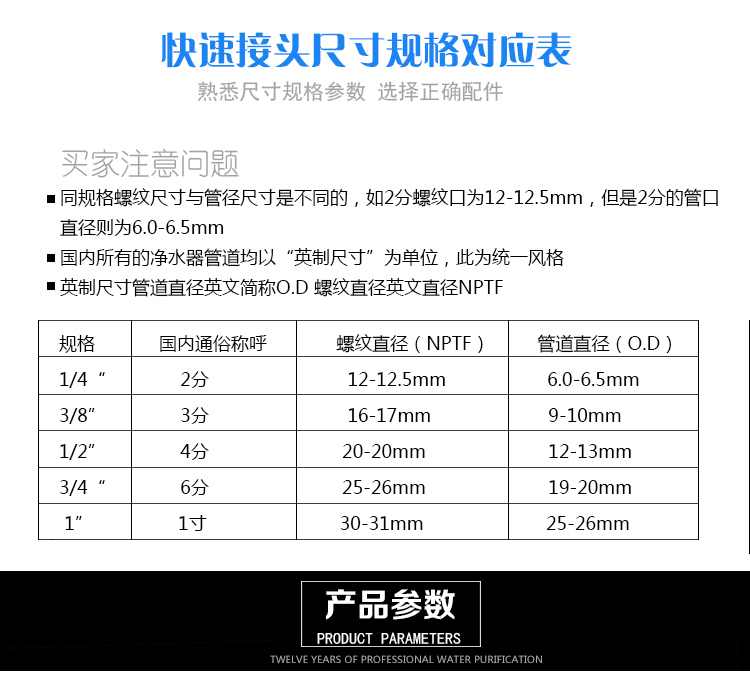 水管尺寸规格第1张-土狗李的博客,李强个人网站