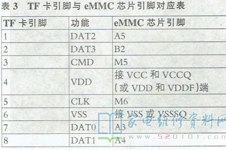 自己动手DIY巧变eMMC芯片为高性能U盘第4张-土狗李的博客,李强个人网站