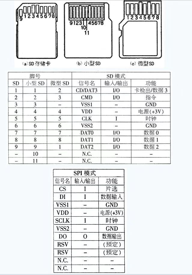 TF卡SD卡mini SD卡个引脚定义第1张-土狗李的博客,李强个人网站