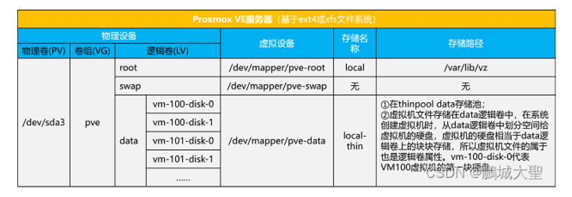 PVE安装以及简单设置教程(个人记录)Proxmox VE 7.0的高级安装及系统盘分区-EXT4第26张-土狗李的博客,李强个人网站