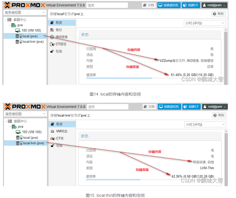 PVE安装以及简单设置教程(个人记录)Proxmox VE 7.0的高级安装及系统盘分区-EXT4第21张-土狗李的博客,李强个人网站