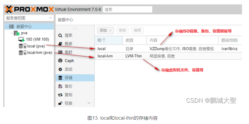 PVE安装以及简单设置教程(个人记录)Proxmox VE 7.0的高级安装及系统盘分区-EXT4第20张-土狗李的博客,李强个人网站