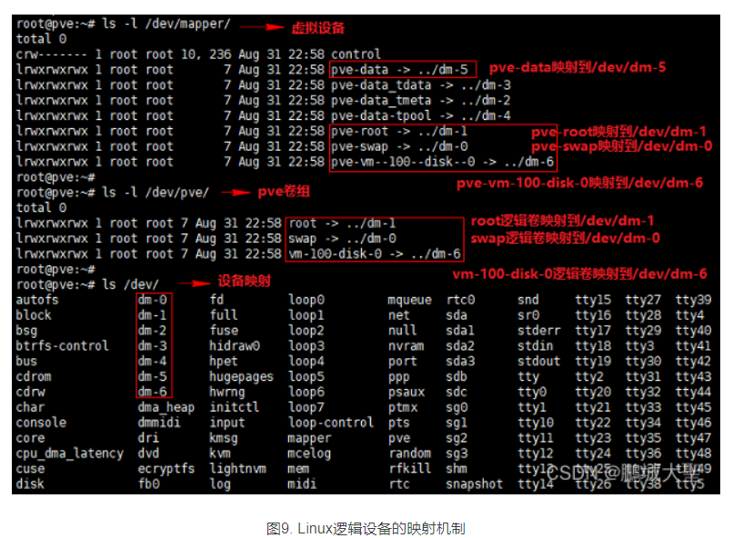 PVE安装以及简单设置教程(个人记录)Proxmox VE 7.0的高级安装及系统盘分区-EXT4第17张-土狗李的博客,李强个人网站