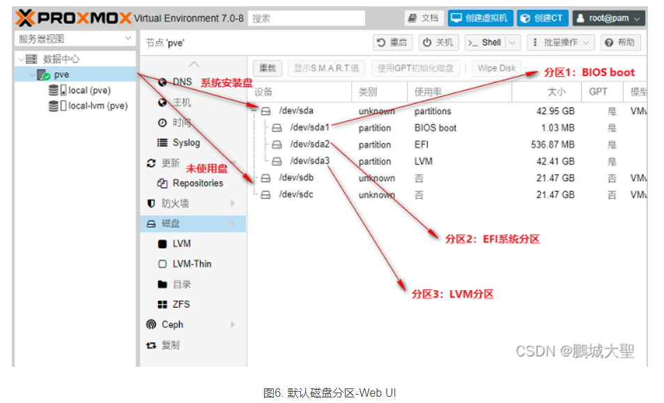 PVE安装以及简单设置教程(个人记录)Proxmox VE 7.0的高级安装及系统盘分区-EXT4第15张-土狗李的博客,李强个人网站