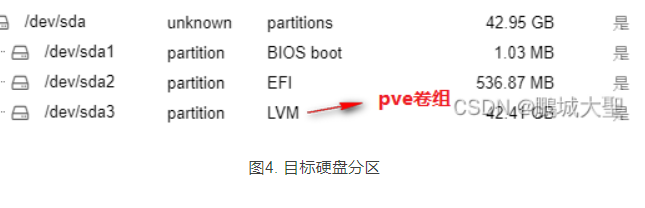 PVE安装以及简单设置教程(个人记录)Proxmox VE 7.0的高级安装及系统盘分区-EXT4第13张-土狗李的博客,李强个人网站