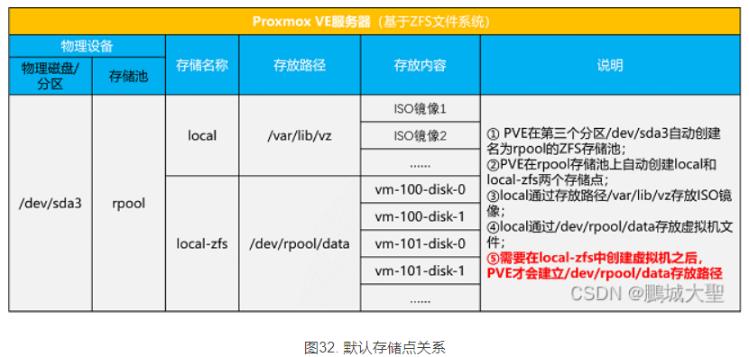 Proxmox VE 7.0的高级安装及系统盘分区-ZFS第28张-土狗李的博客,李强个人网站