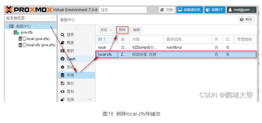 Proxmox VE 7.0的高级安装及系统盘分区-ZFS第16张-土狗李的博客,李强个人网站