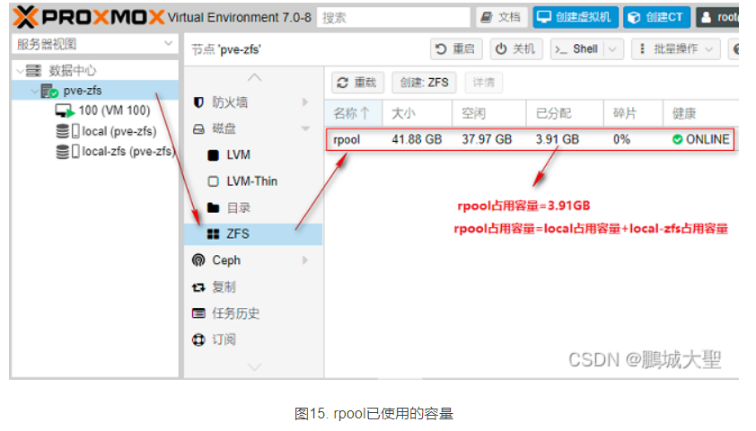 Proxmox VE 7.0的高级安装及系统盘分区-ZFS第14张-土狗李的博客,李强个人网站