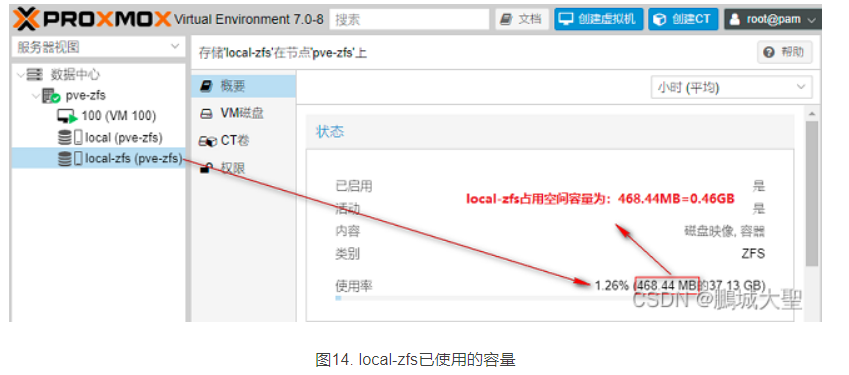 Proxmox VE 7.0的高级安装及系统盘分区-ZFS第13张-土狗李的博客,李强个人网站