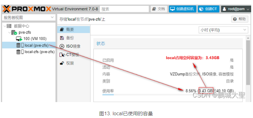 Proxmox VE 7.0的高级安装及系统盘分区-ZFS第12张-土狗李的博客,李强个人网站