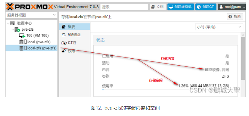 Proxmox VE 7.0的高级安装及系统盘分区-ZFS第10张-土狗李的博客,李强个人网站