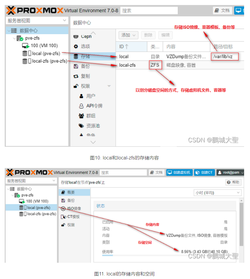 Proxmox VE 7.0的高级安装及系统盘分区-ZFS第9张-土狗李的博客,李强个人网站