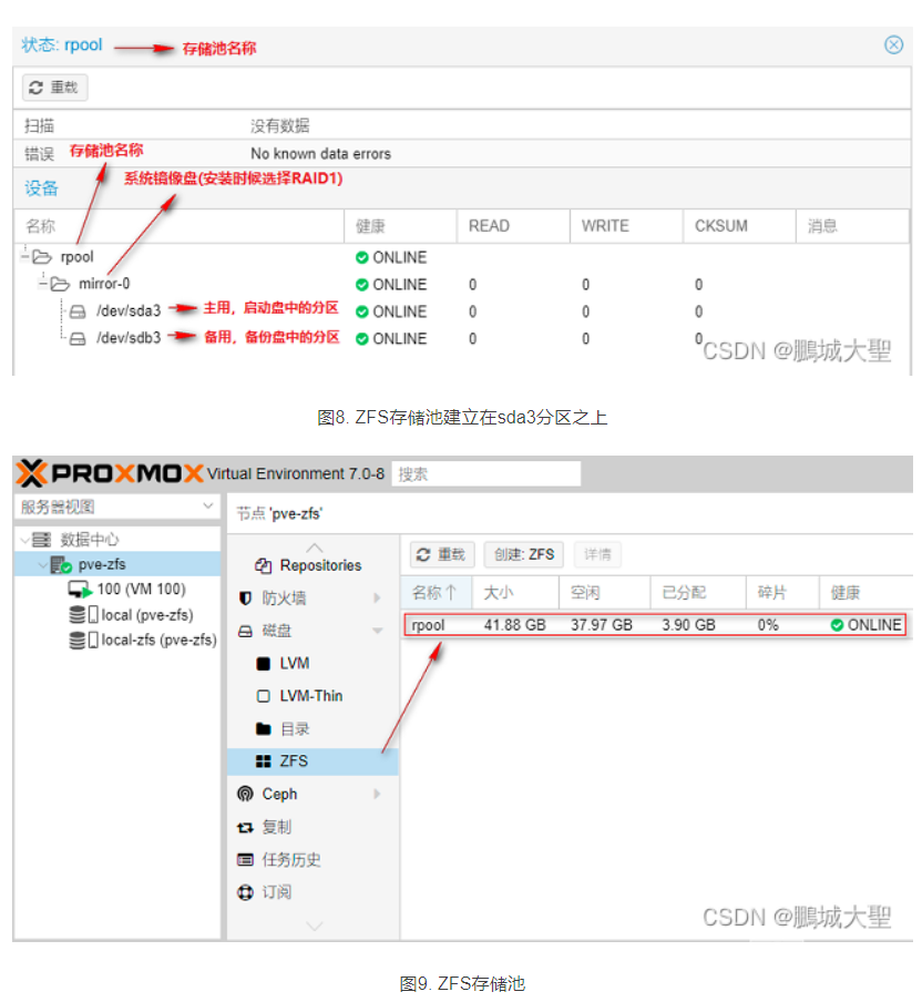 Proxmox VE 7.0的高级安装及系统盘分区-ZFS第8张-土狗李的博客,李强个人网站