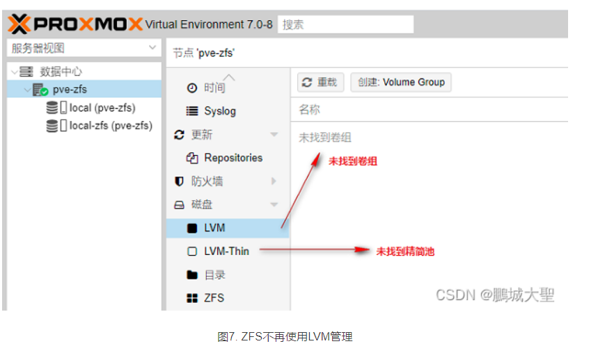 Proxmox VE 7.0的高级安装及系统盘分区-ZFS第7张-土狗李的博客,李强个人网站