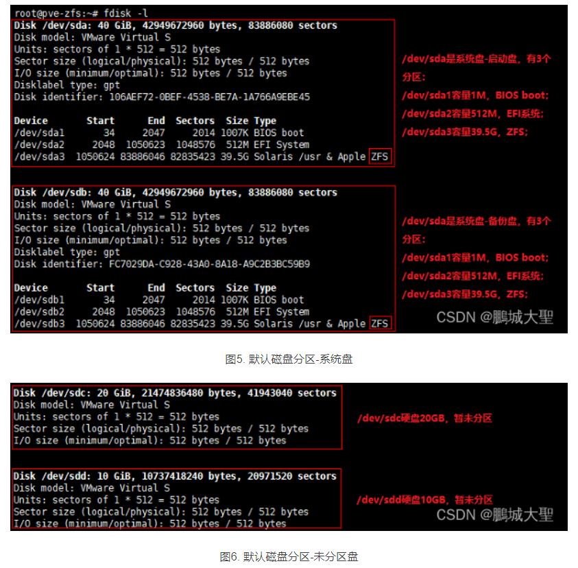 Proxmox VE 7.0的高级安装及系统盘分区-ZFS第6张-土狗李的博客,李强个人网站