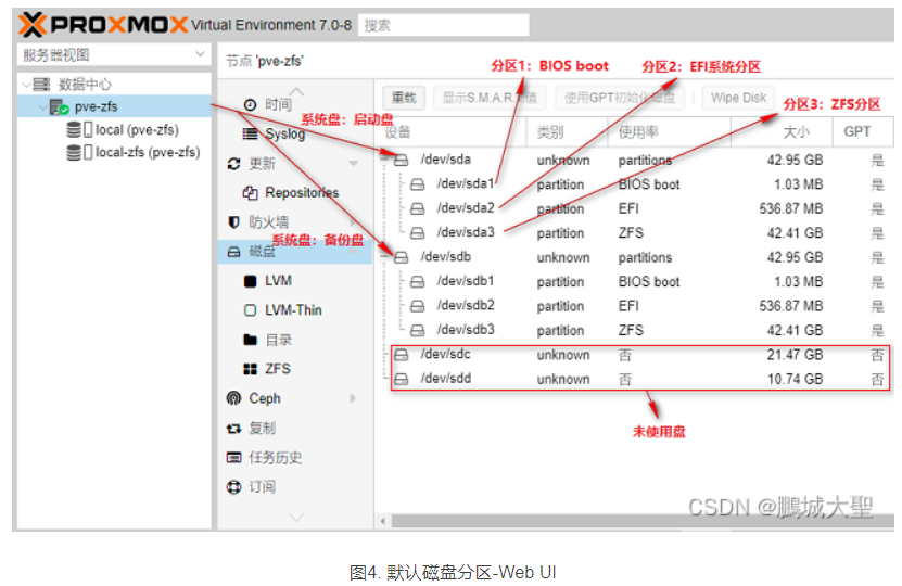 Proxmox VE 7.0的高级安装及系统盘分区-ZFS第5张-土狗李的博客,李强个人网站