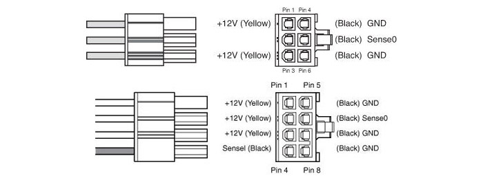 电脑、显卡电源6pin、8pin接口定义第1张-土狗李的博客,李强个人网站