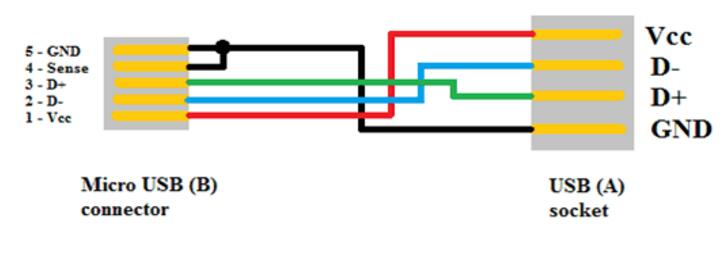 micro usb接口定义图_micro usb接线图(包括usb3连接器定义)第5张-土狗李的博客,李强个人网站