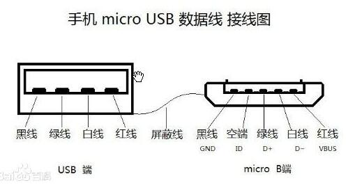 micro usb接口定义图_micro usb接线图(包括usb3连接器定义)第1张-土狗李的博客,李强个人网站