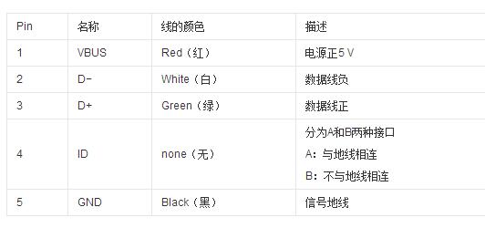 micro usb接口定义图_micro usb接线图(包括usb3连接器定义)第3张-土狗李的博客,李强个人网站