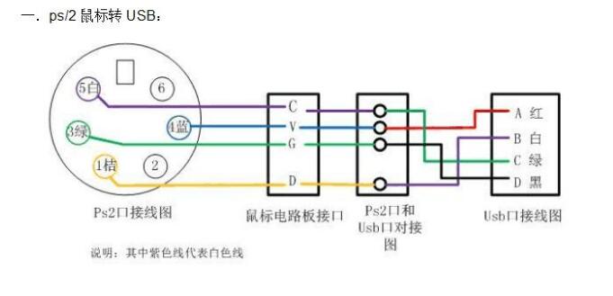 micro usb接口定义图_micro usb接线图(包括usb3连接器定义)第4张-土狗李的博客,李强个人网站