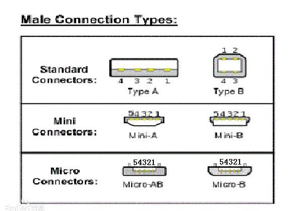 micro usb接口定义图_micro usb接线图(包括usb3连接器定义)第2张-土狗李的博客,李强个人网站