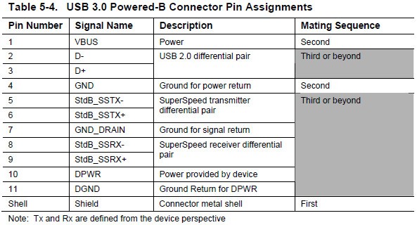 micro usb接口定义图_micro usb接线图(包括usb3连接器定义)第23张-土狗李的博客,李强个人网站