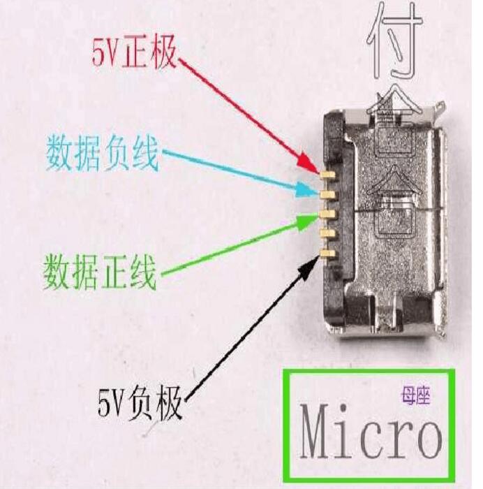 micro usb接口定义图_micro usb接线图(包括usb3连接器定义)第10张-土狗李的博客,李强个人网站