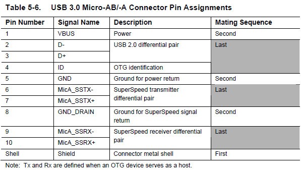 micro usb接口定义图_micro usb接线图(包括usb3连接器定义)第28张-土狗李的博客,李强个人网站