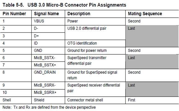 micro usb接口定义图_micro usb接线图(包括usb3连接器定义)第27张-土狗李的博客,李强个人网站