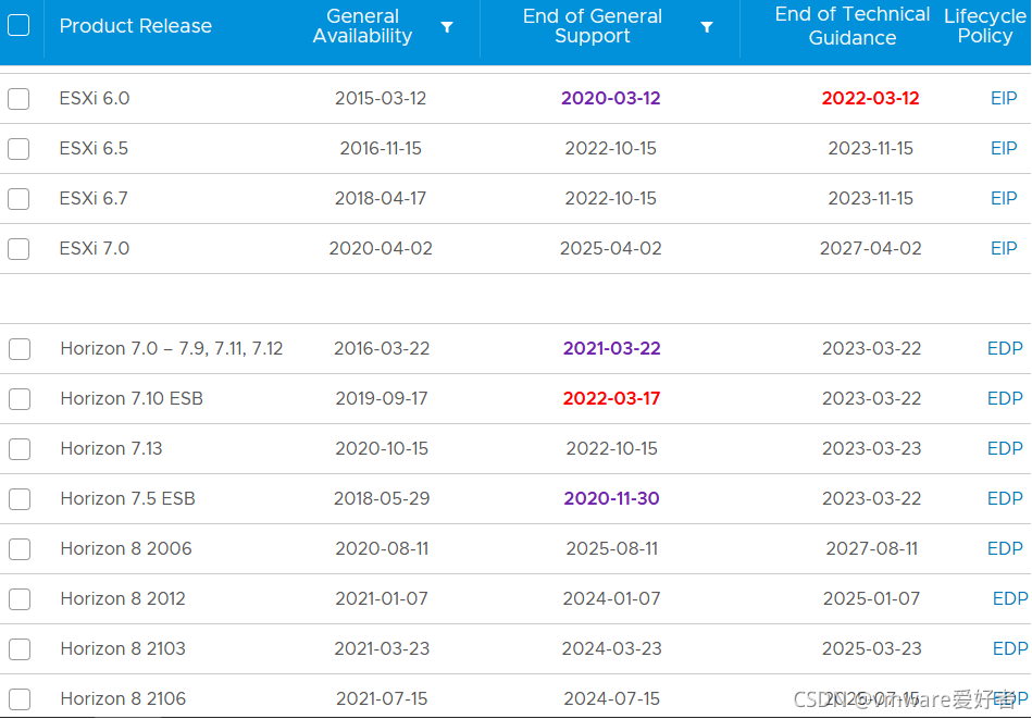 VMware vSphere 7.0U3虚拟机管理vmware ESXi 版本选型（修改时间：2023-10-29）第2张-土狗李的博客,李强个人网站