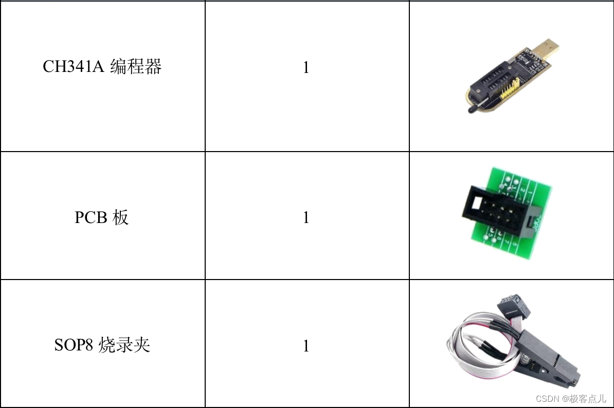 土豪金CH341A 编程器刷机教程路由器用CH341A编程器刷机教程第1张-土狗李的博客,李强个人网站