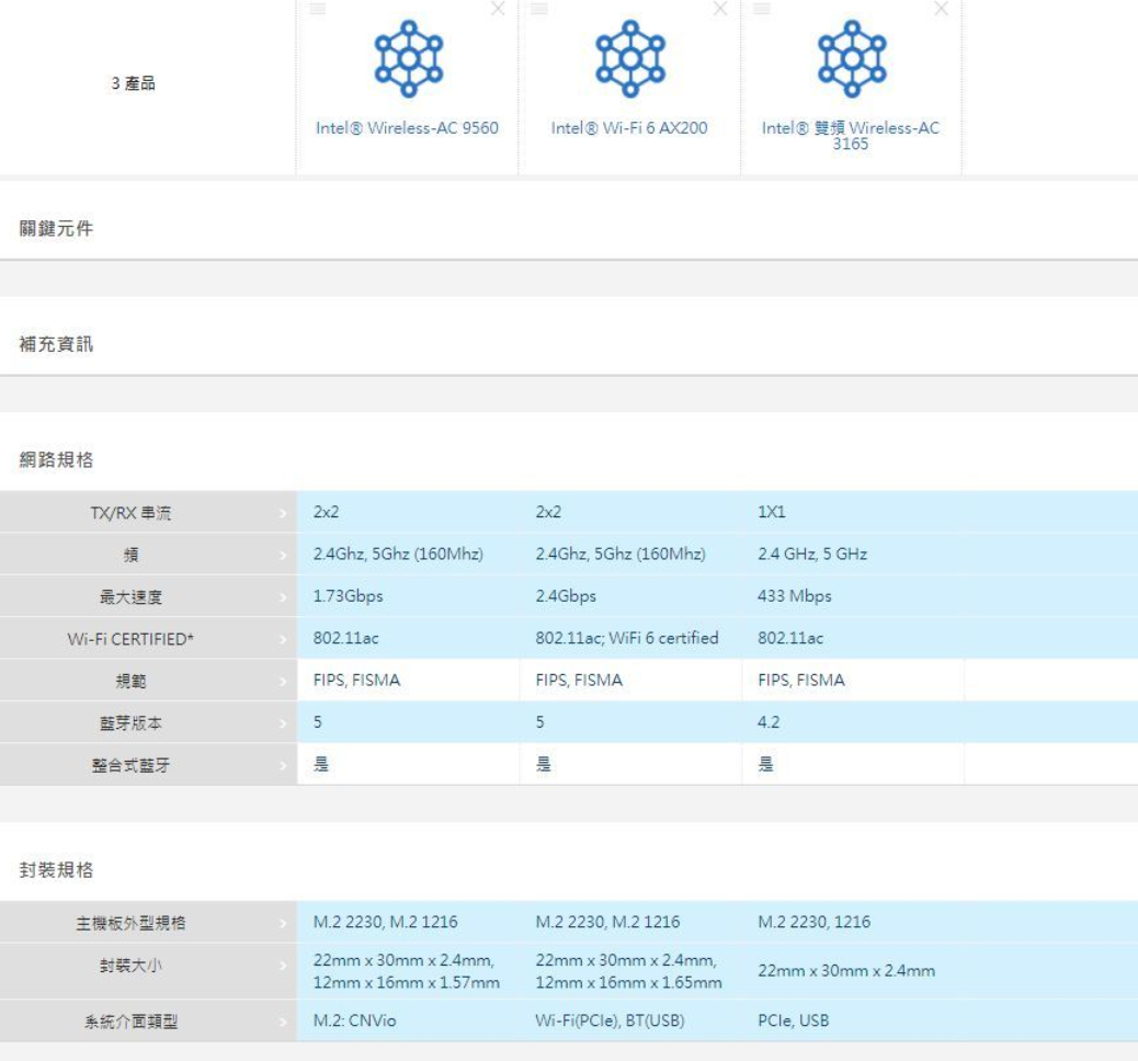 笔记本网卡intel AC3165NGW升级选择指南第1张-土狗李的博客,李强个人网站