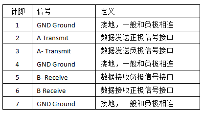 SATA硬盘的数据(7针)和电源接口(15)针定义,硬盘接线定义第7张-土狗李的博客,李强个人网站