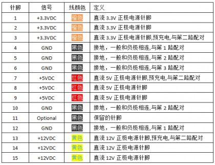 SATA硬盘的数据(7针)和电源接口(15)针定义,硬盘接线定义第9张-土狗李的博客,李强个人网站